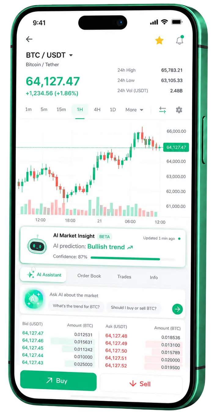 Afriquantai mobile trading view